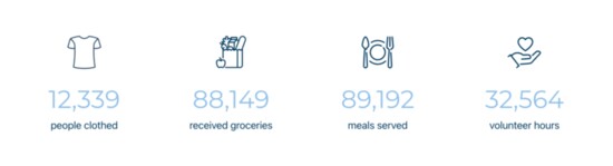 2023 Frederick Rescue Mission Impact 